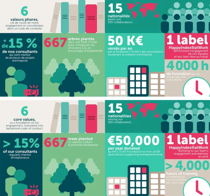 Création graphisme infographie