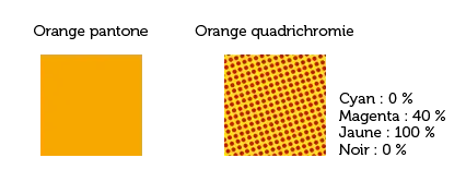 Comparaison d’un orange Pantone (aplat) et d’un orange en quadrichromie (trame de points CMJN)